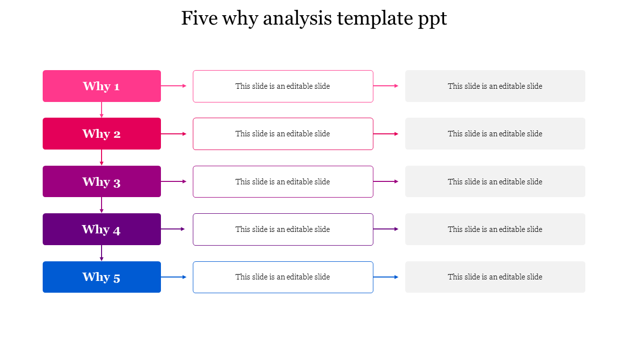 Customized 5 Why Analysis Template PPT Presentation